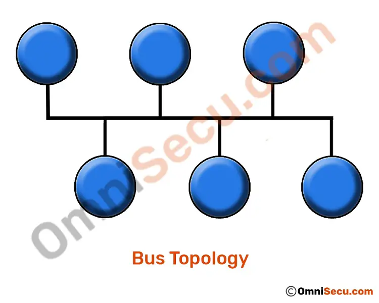 bus-topology-layout.jpg
