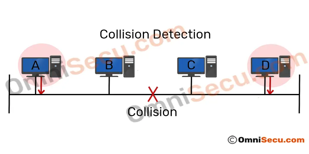 csma-cd-collision-detection.jpg