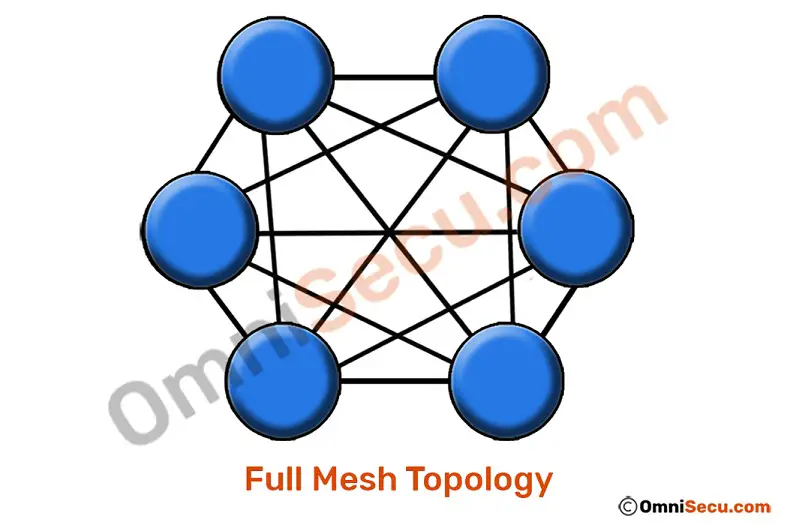 full-mesh-topology-layout.jpg