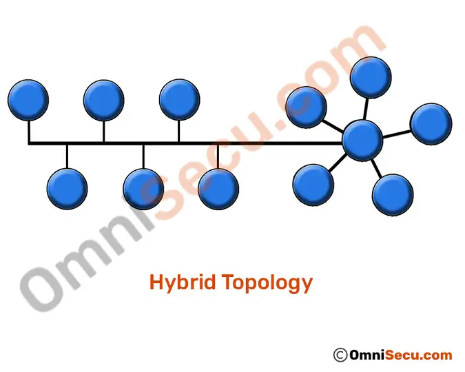hybrid-topology-layout.jpg
