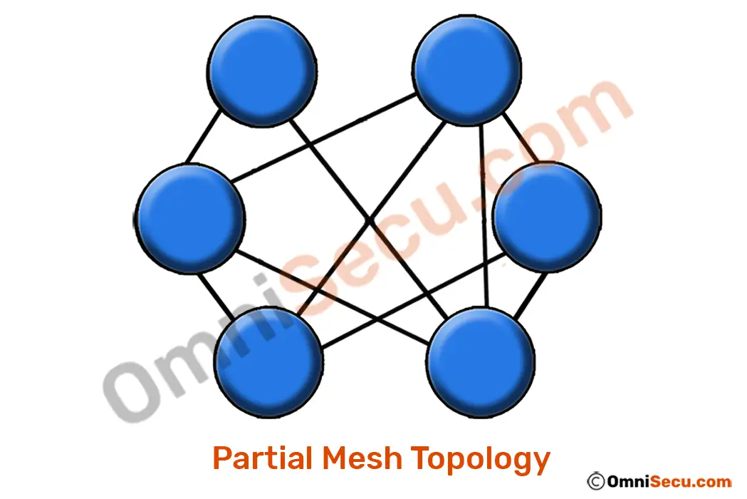 partial-mesh-topology-layout.jpg