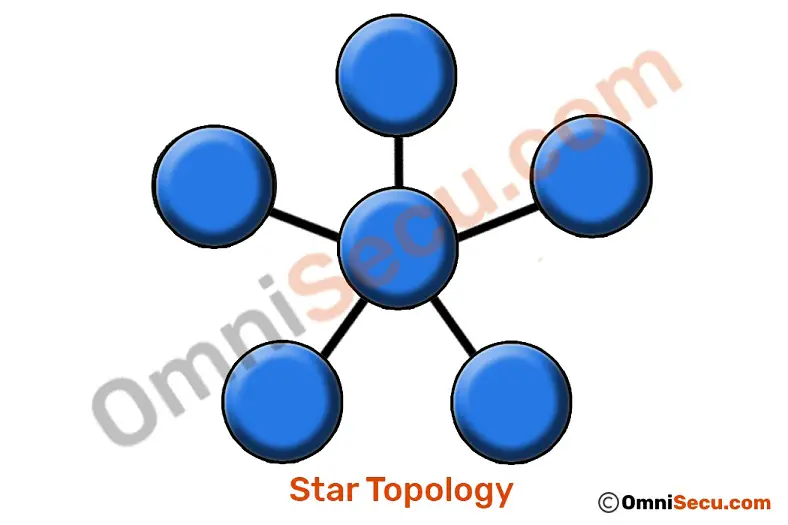 star-topology-layout.jpg