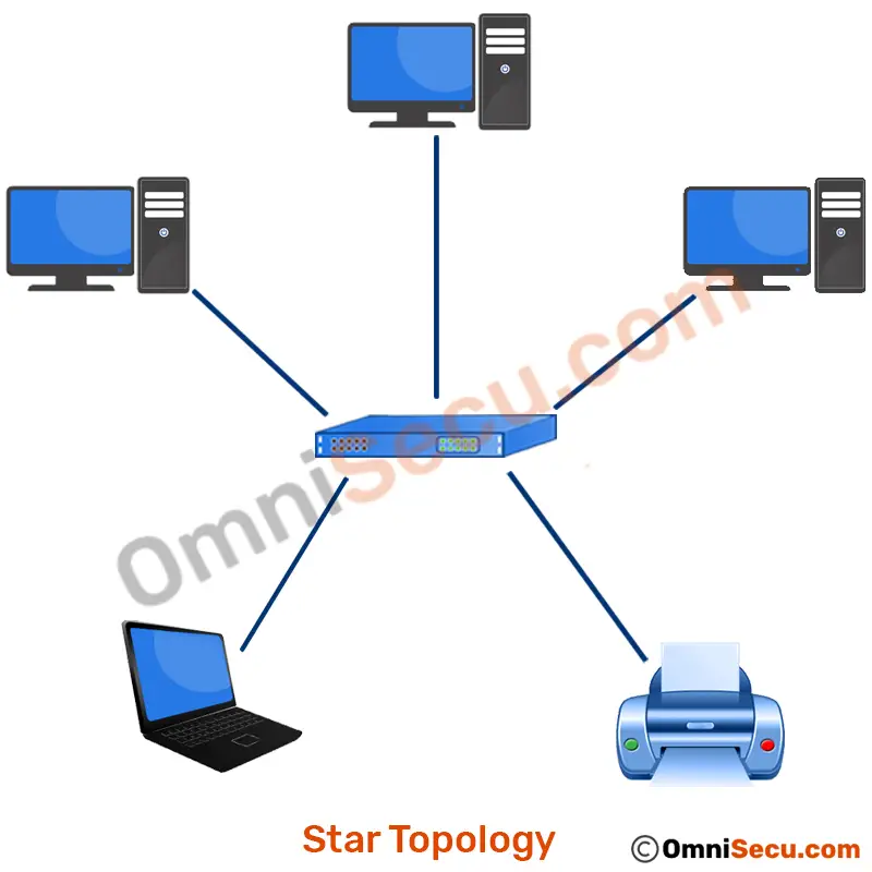 Star Network Topology