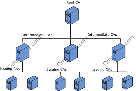 certificate-authority-hierarchy.gif