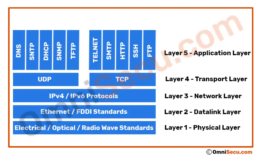 application-layer-protocols.jpg