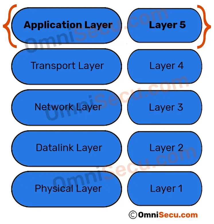 application-layer.jpg