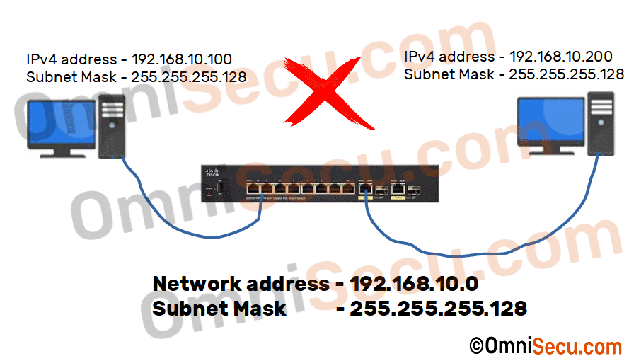 different-subnet.gif