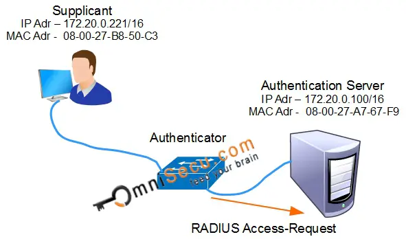 radius access-request