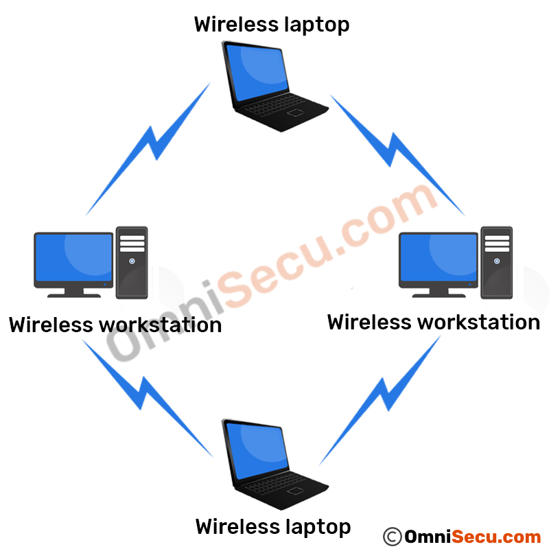 wireless topology advantages and disadvantages