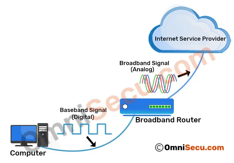 baseband-broadband-comparison.jpg