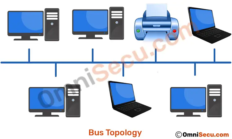 Network Bus Topology