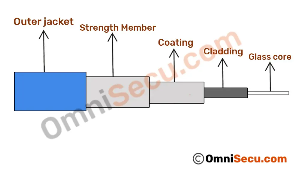 core-cladding-coating-optical-fiber-cable.jpg