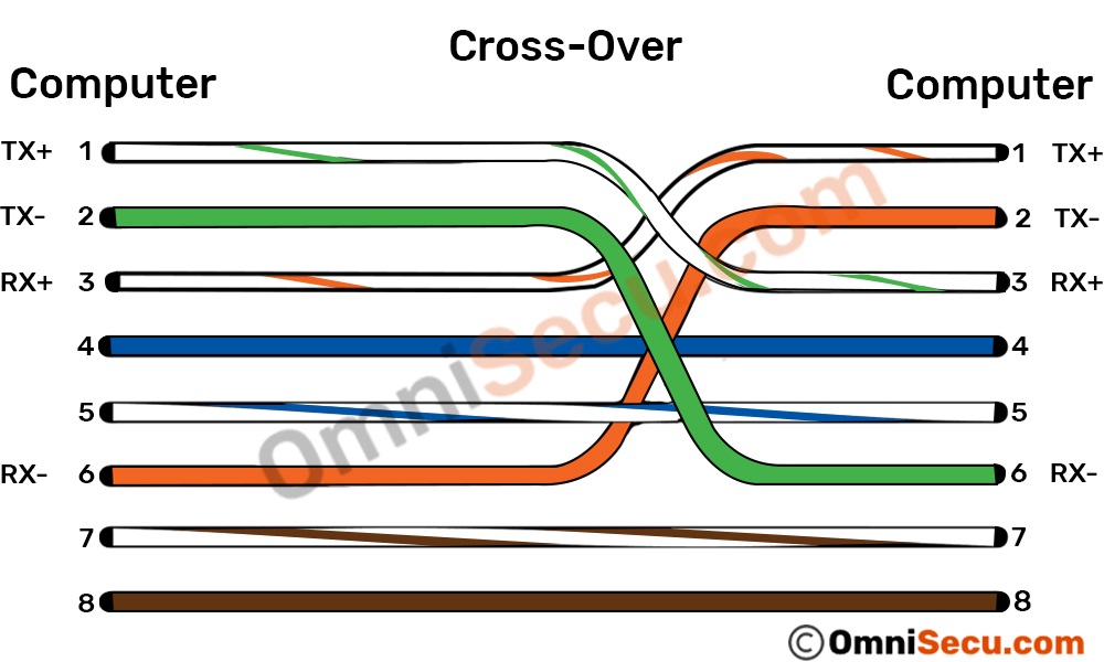 Cross Over Wire Position