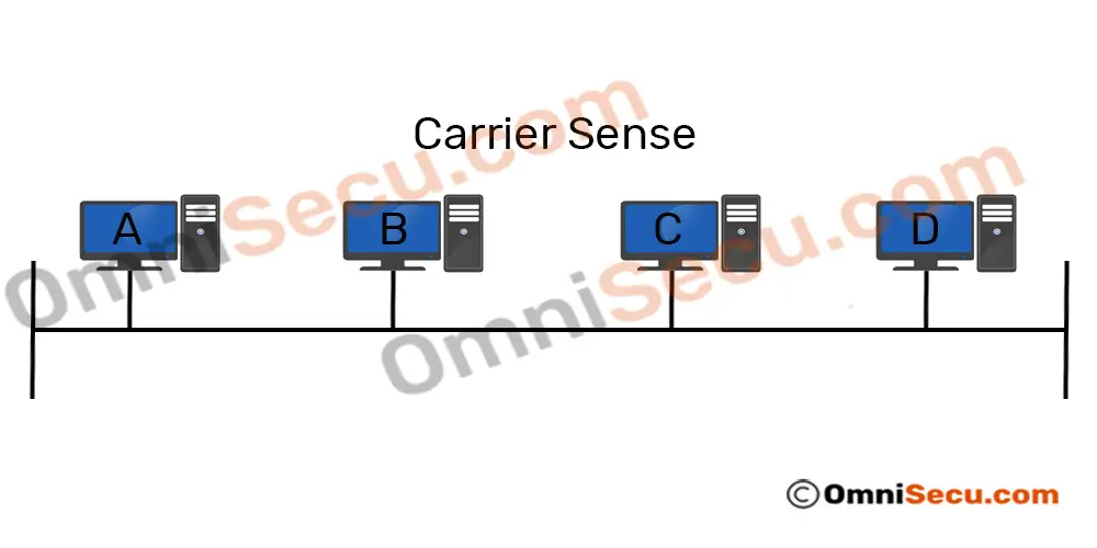 csma-cd-carrier-sense.jpg