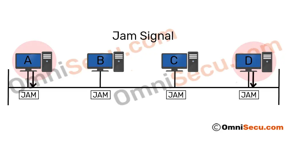csma-cd-jam-signal.jpg