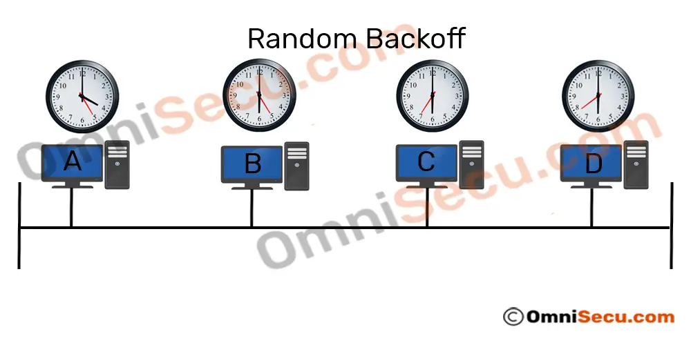 csma-cd-random-backoff.jpg