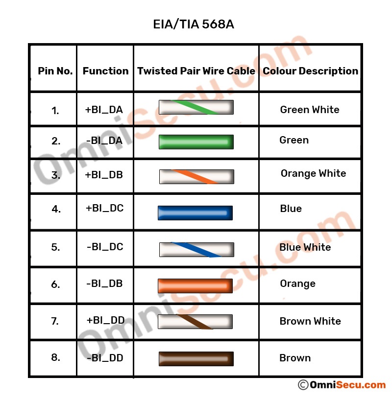 Gigabit Ethernet Cable Pinout Eia Tia, Ethernet Wiring Diagram B