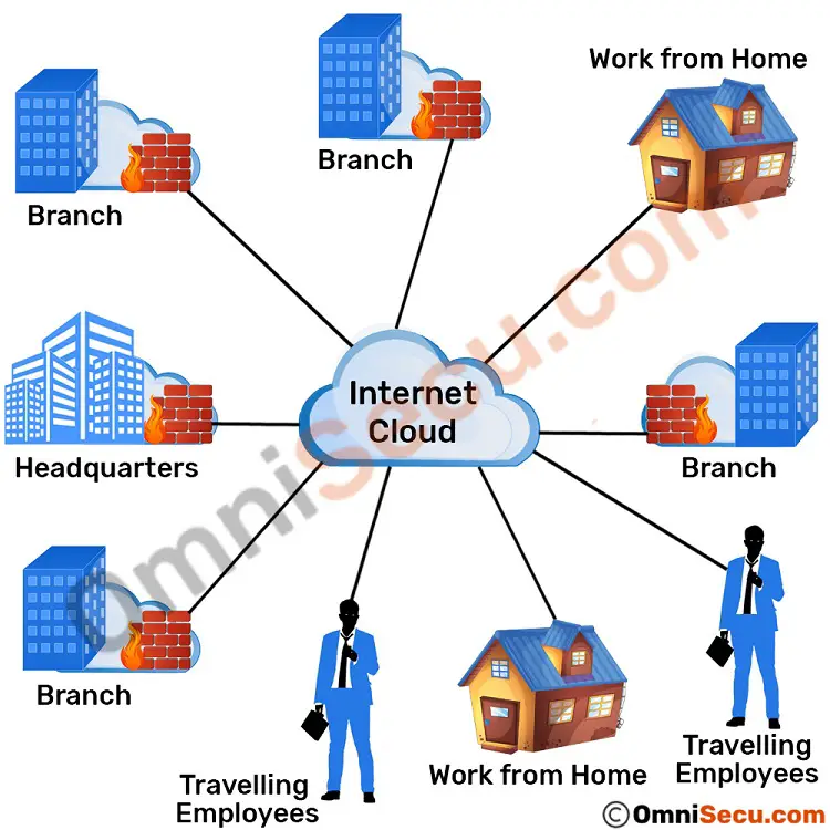 Enterprise Network схема. Soho сеть. Router Enterprise. Network Soho. Enterprise networks