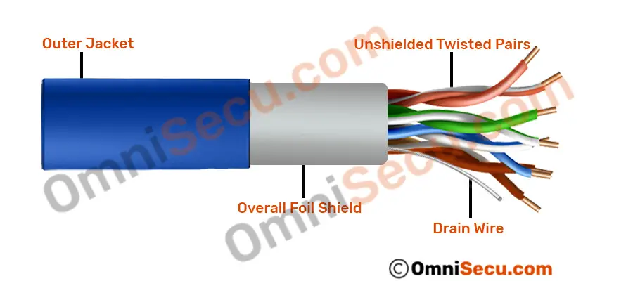 f-utp-twisted-pair-cable.jpg