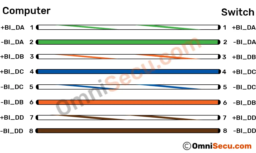 gigabit-ethernet-pinout.jpg