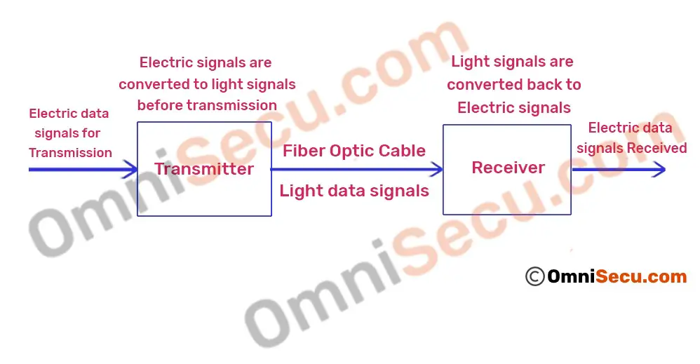 how-fiber-optics-works.jpg