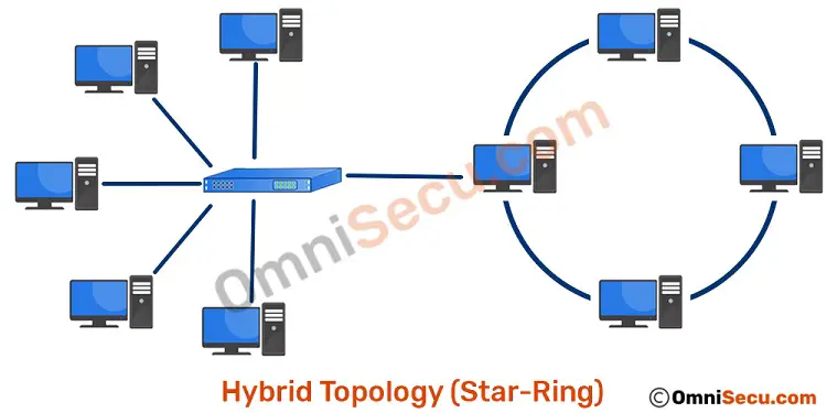 Bus Topology Diagram: Over 49 Royalty-Free Licensable Stock Vectors &  Vector Art | Shutterstock