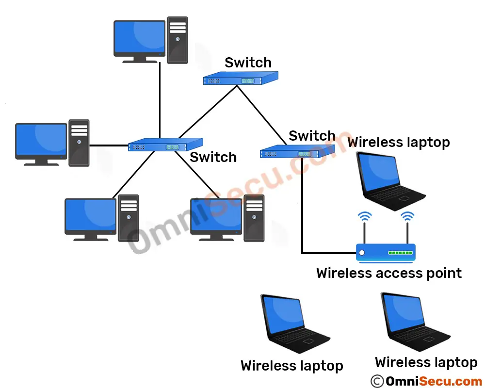infrastructure-wireless-topology.jpg