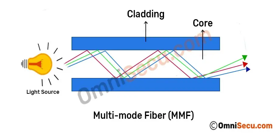 multimode-fiber-optic-cable.jpg