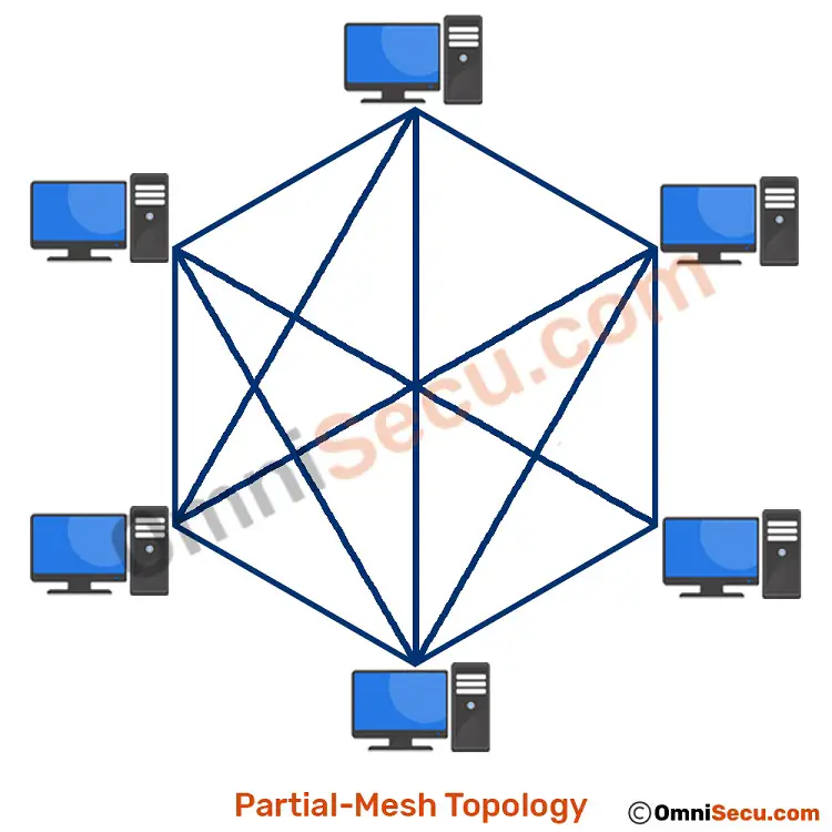partial-mesh-topology.jpg