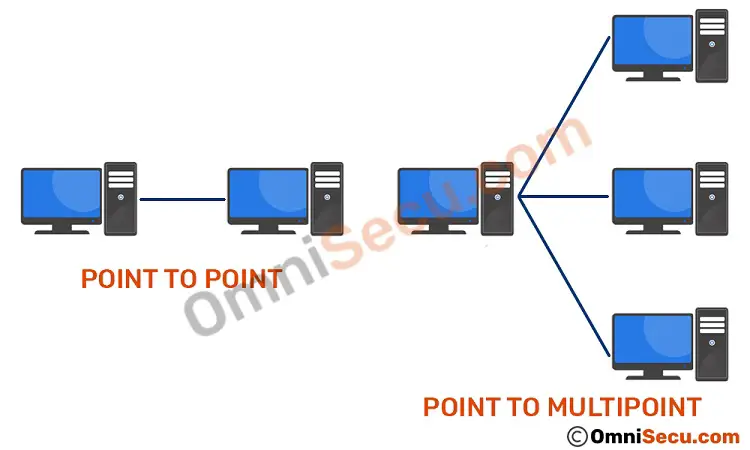 point-to-point-and-point-to-multipoint-topology-computer.jpg