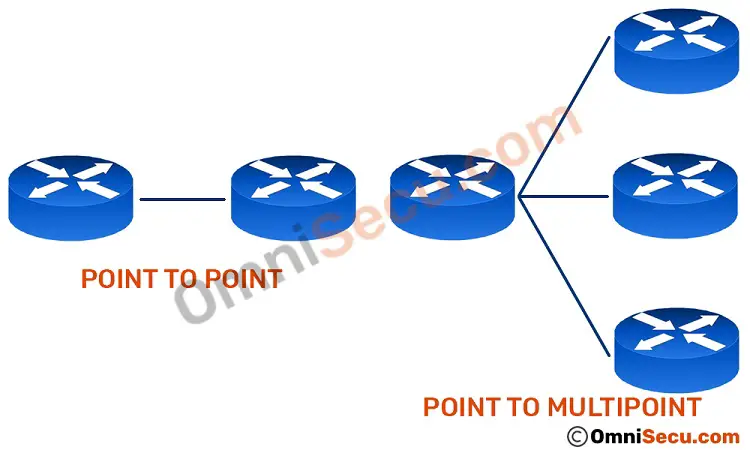 point-to-point-and-point-to-multipoint-topology-router.jpg