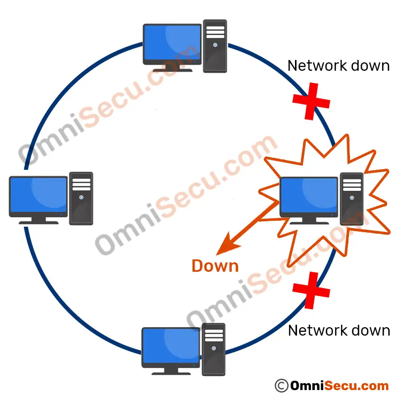 ring-topology-failed.jpg