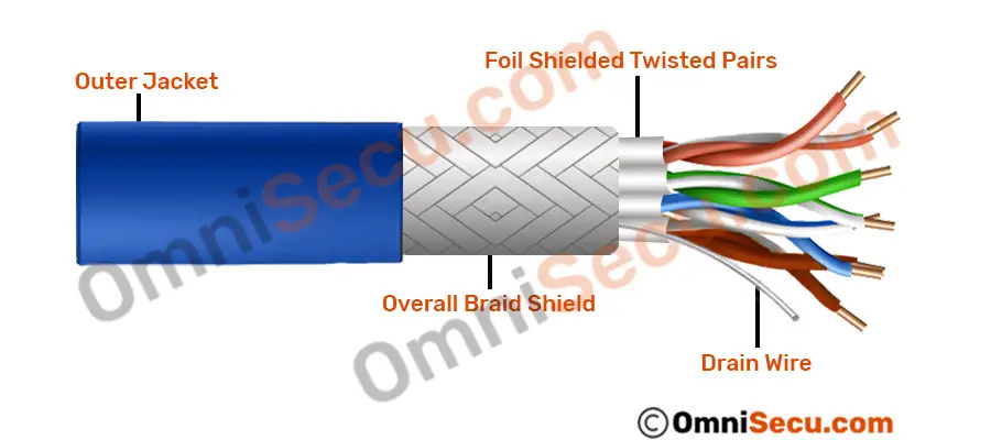 s-ftp-twisted-pair-cable.jpg