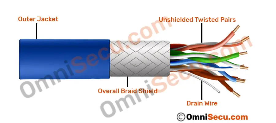 s-utp-twisted-pair-cable.jpg