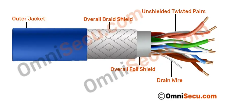 sf-utp-twisted-pair-cable.jpg