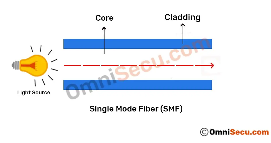 single-mode-fiber-optic-cable.jpg