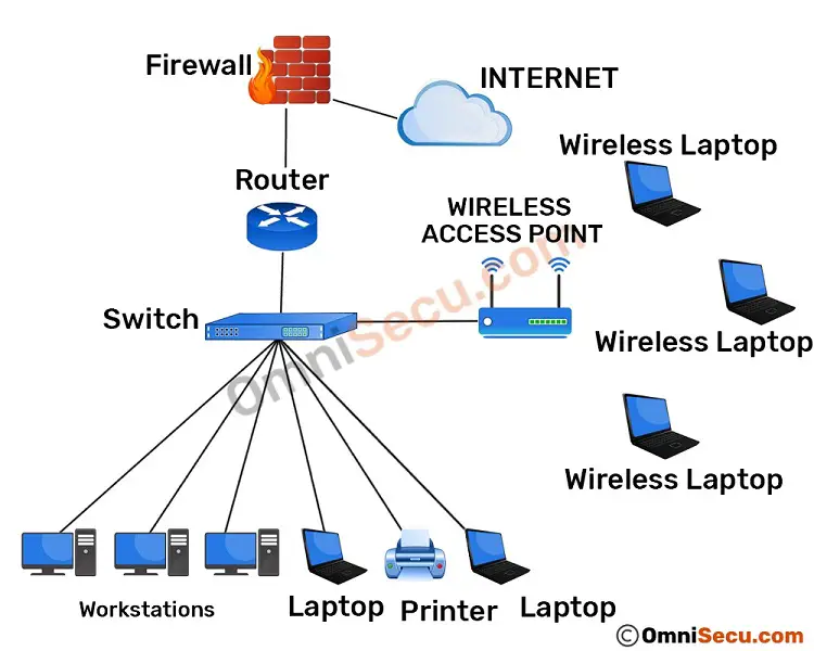 soho-network-with-firewall.jpg