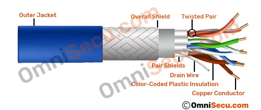 stp-cable-02.jpg