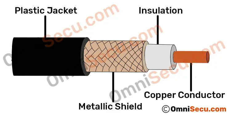 Coaxial Cables Twisted Pair Stp And Utp Cables Twisted Pair Cable Categories Cat