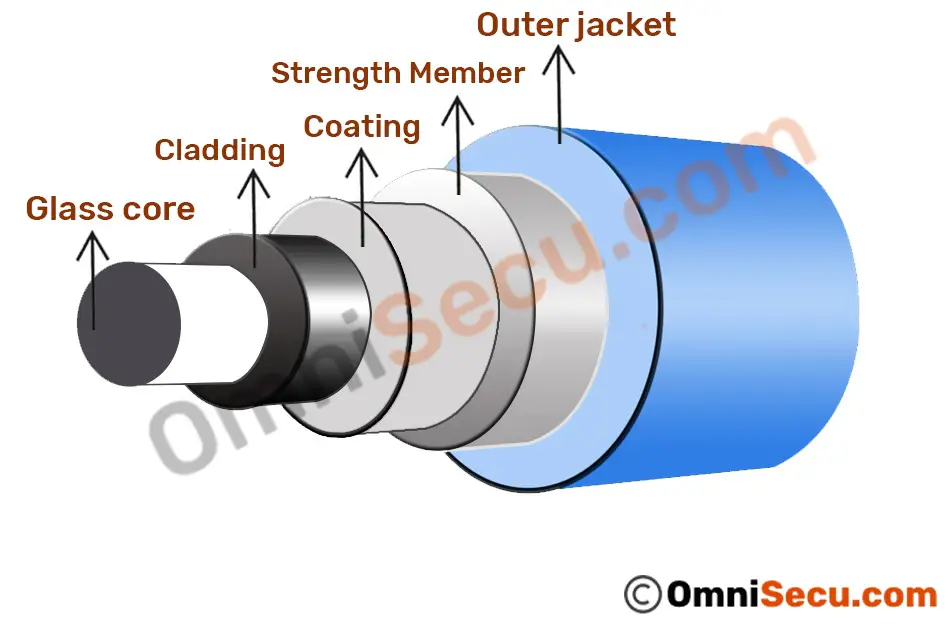 structure-of-optical-fiber-cable.jpg