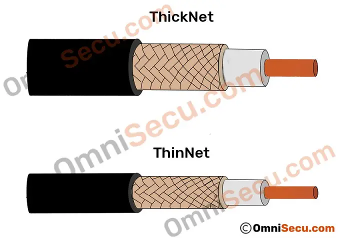 thicknet-thinnet-coaxial-cables.jpg