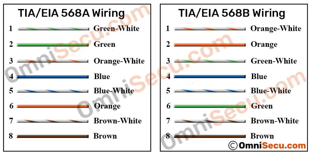 Tia 568 C.2 Wiring Diagram from www.omnisecu.com