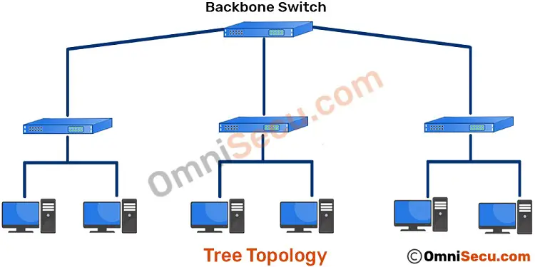 tree-topology.jpg