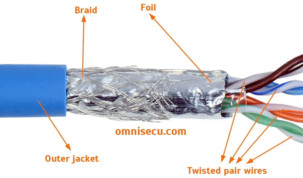 Twisted Shielded Pair Schematic Symbol