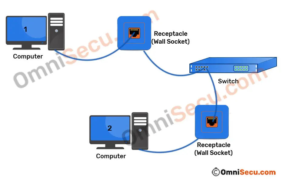 twisted-pair-cabling.jpg