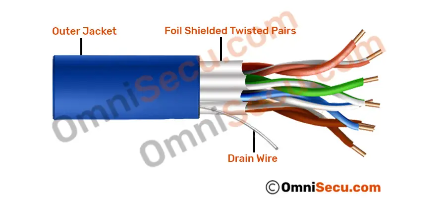u-ftp-twisted-pair-cable.jpg