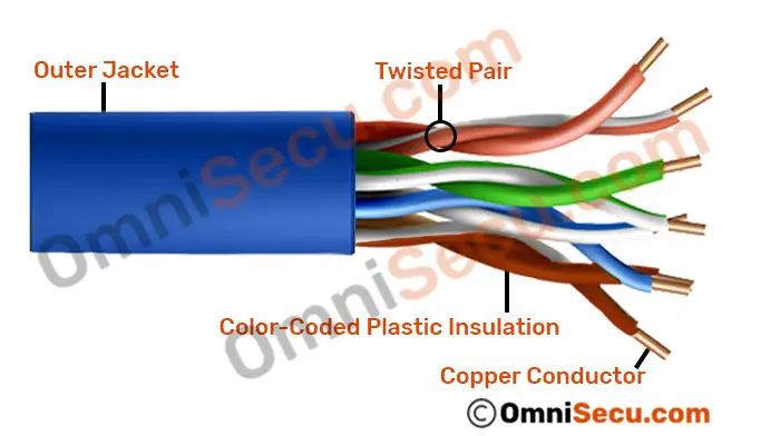 utp-cable.jpg