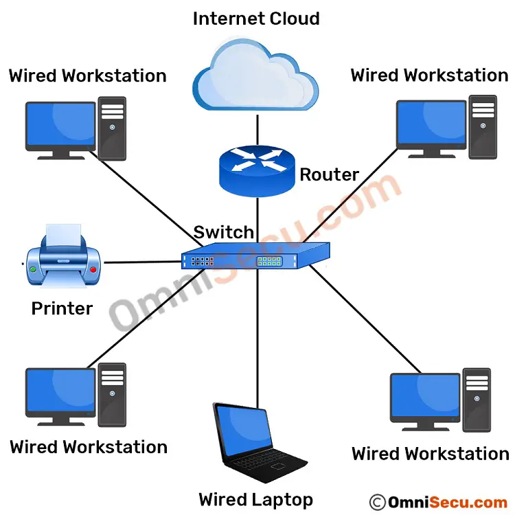 wired-basic-soho-network.jpg