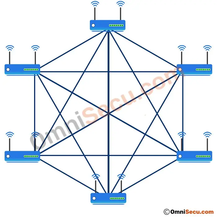 wireless-mesh-topology.jpg