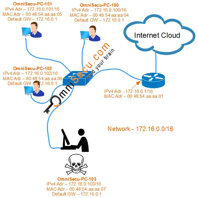 ARP spoofing attack 01